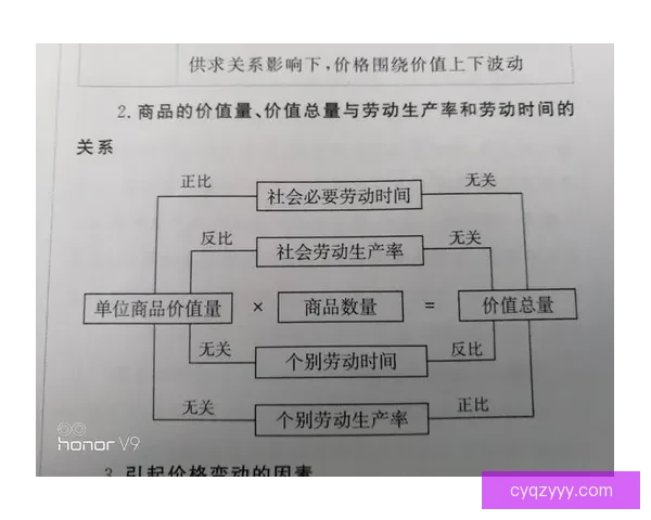 方便与威廉视角下的现代生活选择与社会价值探讨